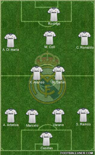 Real Madrid C.F. Formation 2013