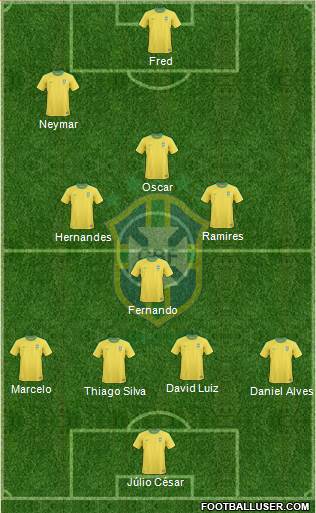 Brazil Formation 2013