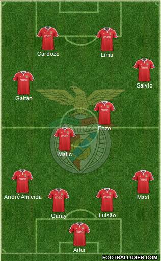 Sport Lisboa e Benfica - SAD Formation 2013