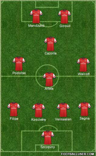 Arsenal Formation 2013
