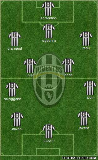 Juventus Formation 2013