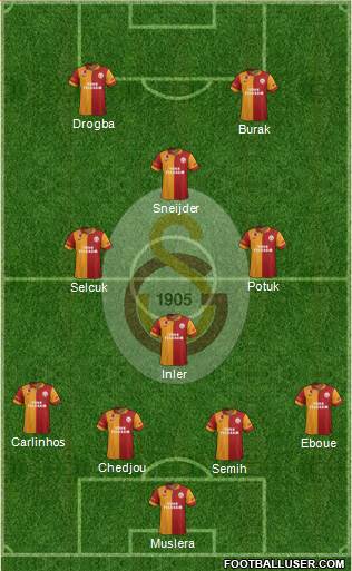 Galatasaray SK Formation 2013