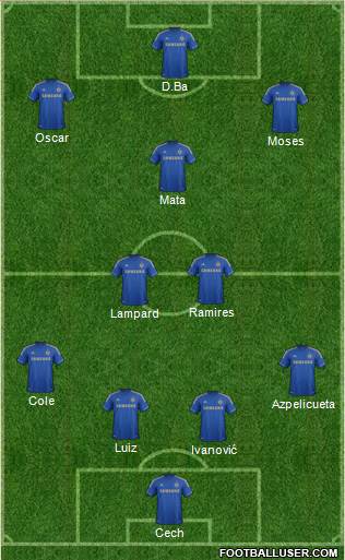 Chelsea Formation 2013
