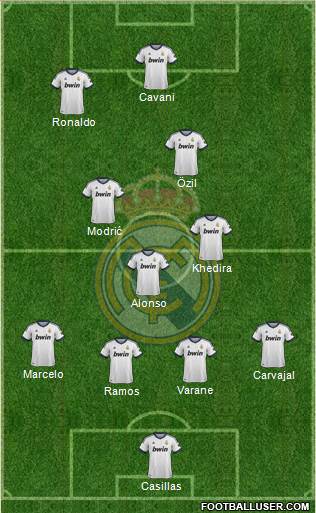 Real Madrid C.F. Formation 2013