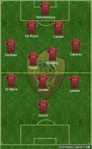 AS Roma Formation 2013