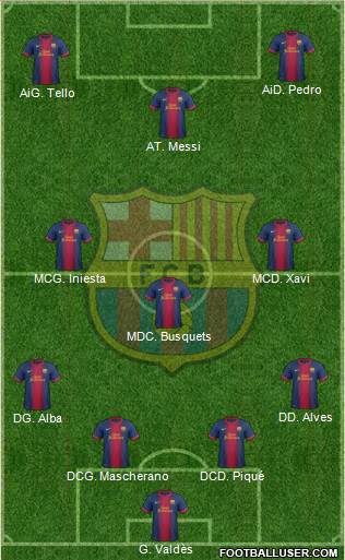 F.C. Barcelona Formation 2013