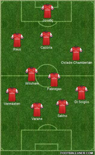 Arsenal Formation 2013