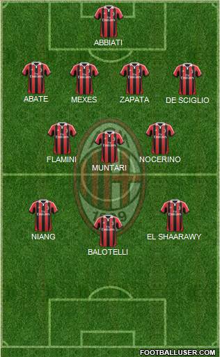 A.C. Milan Formation 2013