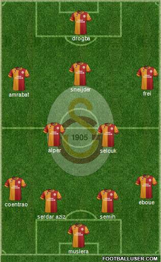 Galatasaray SK Formation 2013