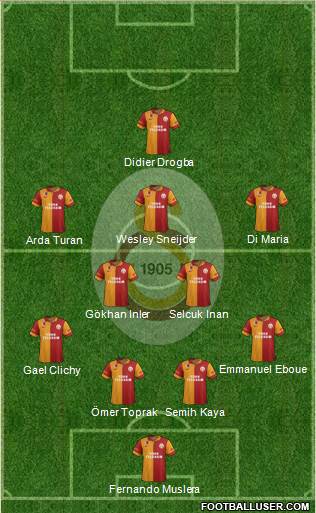 Galatasaray SK Formation 2013