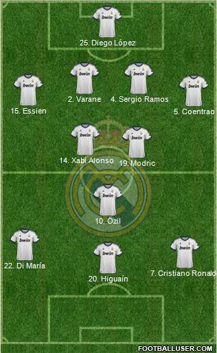 Real Madrid C.F. Formation 2013