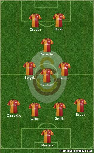 Galatasaray SK Formation 2013