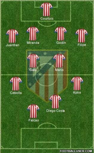 C. Atlético Madrid S.A.D. Formation 2013