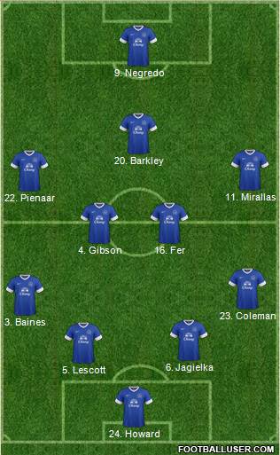 Everton Formation 2013
