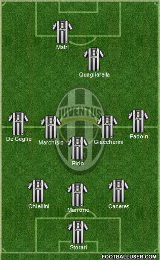 Juventus Formation 2013