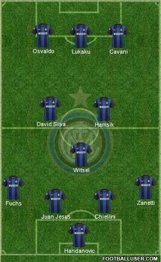 F.C. Internazionale Formation 2013
