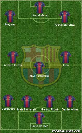 F.C. Barcelona Formation 2013