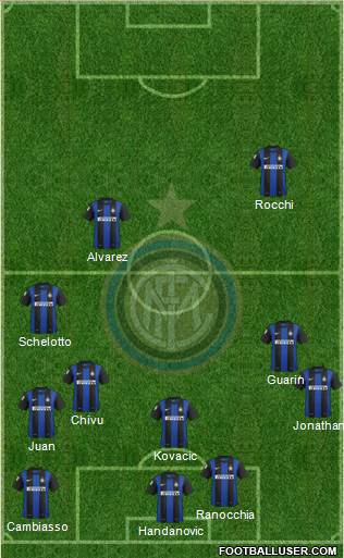 F.C. Internazionale Formation 2013