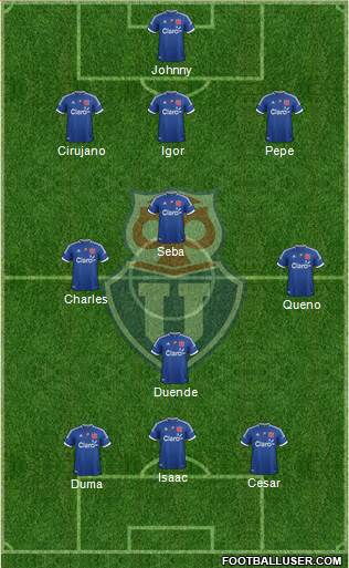 CF Universidad de Chile Formation 2013