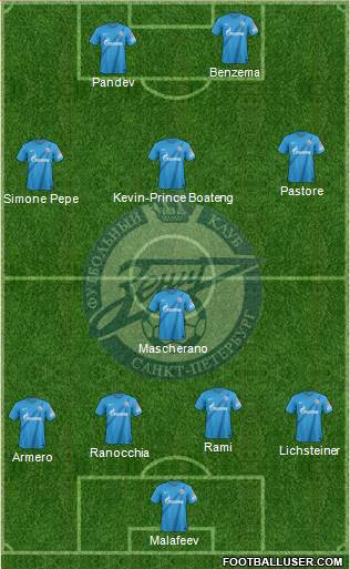 Zenit St. Petersburg Formation 2013