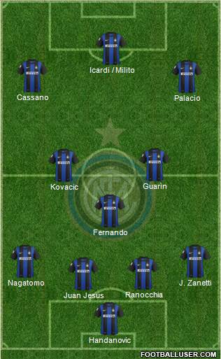 F.C. Internazionale Formation 2013
