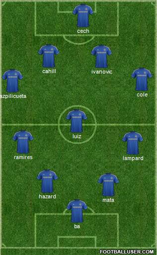 Chelsea Formation 2013