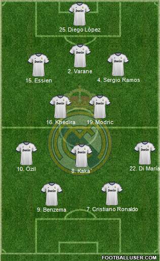 Real Madrid C.F. Formation 2013