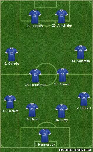 Everton Formation 2013