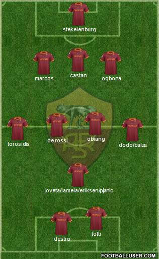 AS Roma Formation 2013