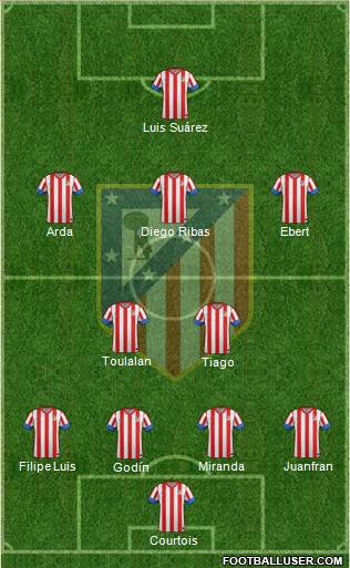 C. Atlético Madrid S.A.D. Formation 2013