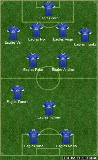 Everton Formation 2013