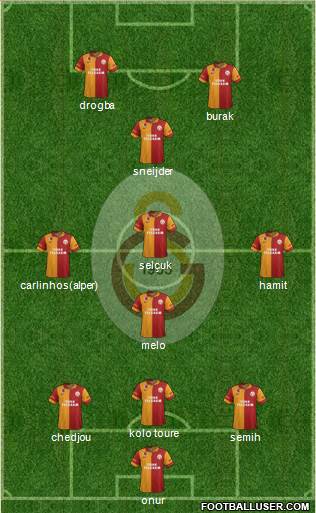 Galatasaray SK Formation 2013