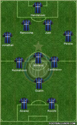 F.C. Internazionale Formation 2013