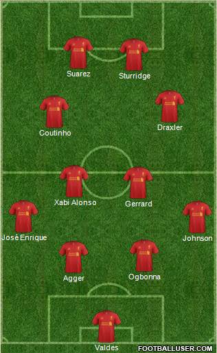 Liverpool Formation 2013