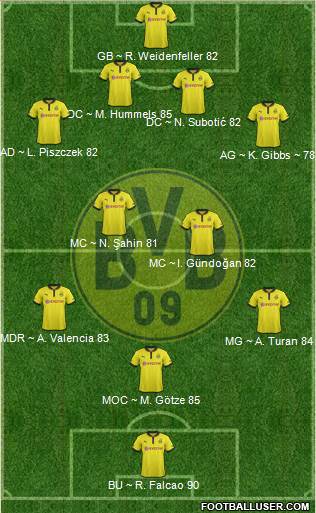 Borussia Dortmund Formation 2013
