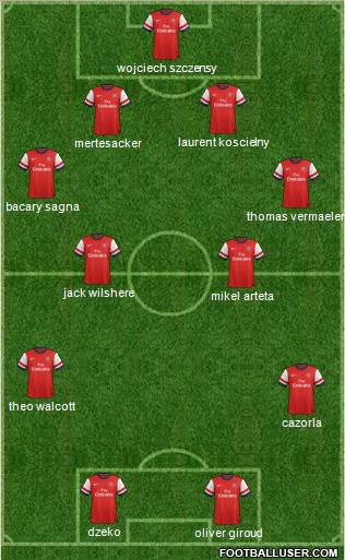 Arsenal Formation 2013