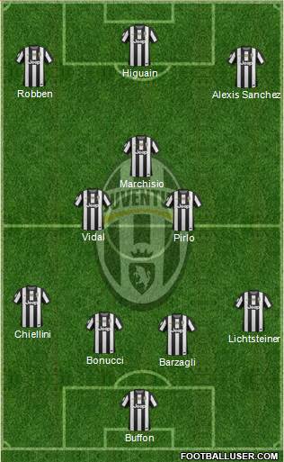 Juventus Formation 2013