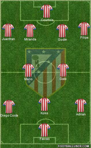 C. Atlético Madrid S.A.D. Formation 2013