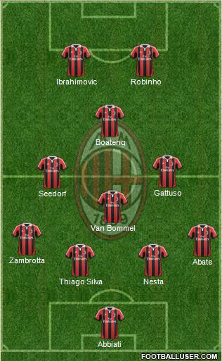 A.C. Milan Formation 2013