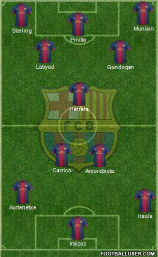 F.C. Barcelona Formation 2013