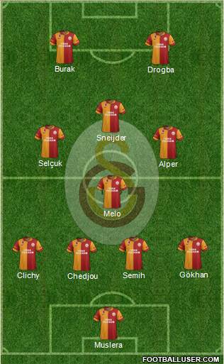 Galatasaray SK Formation 2013