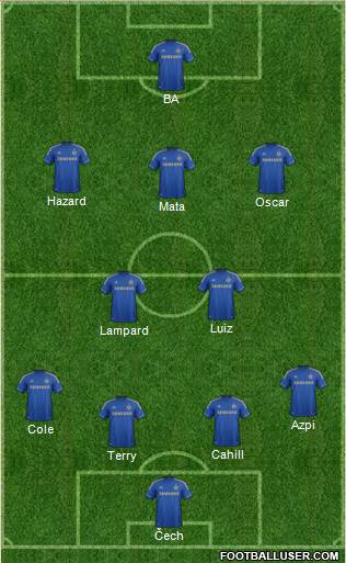 Chelsea Formation 2013