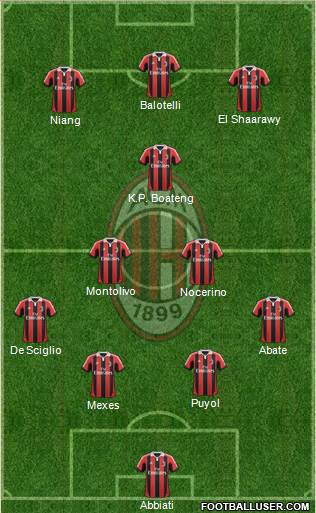 A.C. Milan Formation 2013