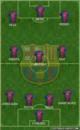 F.C. Barcelona Formation 2013