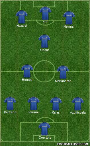 Chelsea Formation 2013