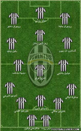 Juventus Formation 2013