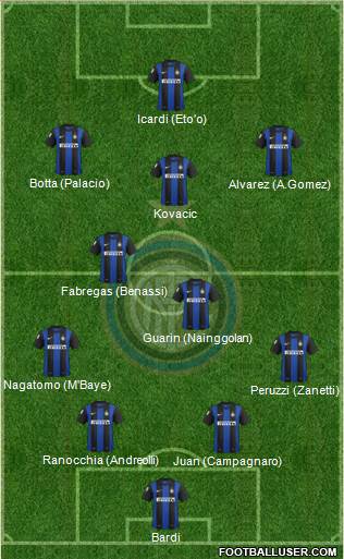 F.C. Internazionale Formation 2013