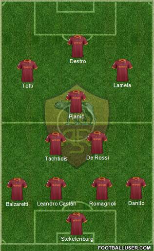 AS Roma Formation 2013