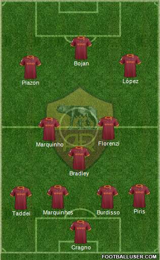 AS Roma Formation 2013