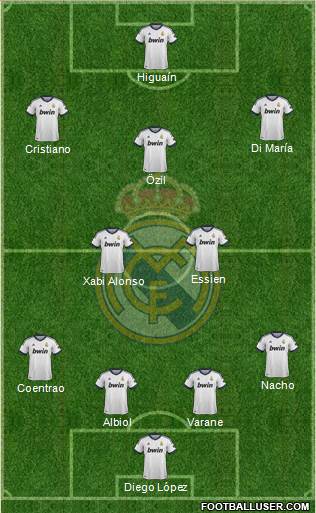 Real Madrid C.F. Formation 2013